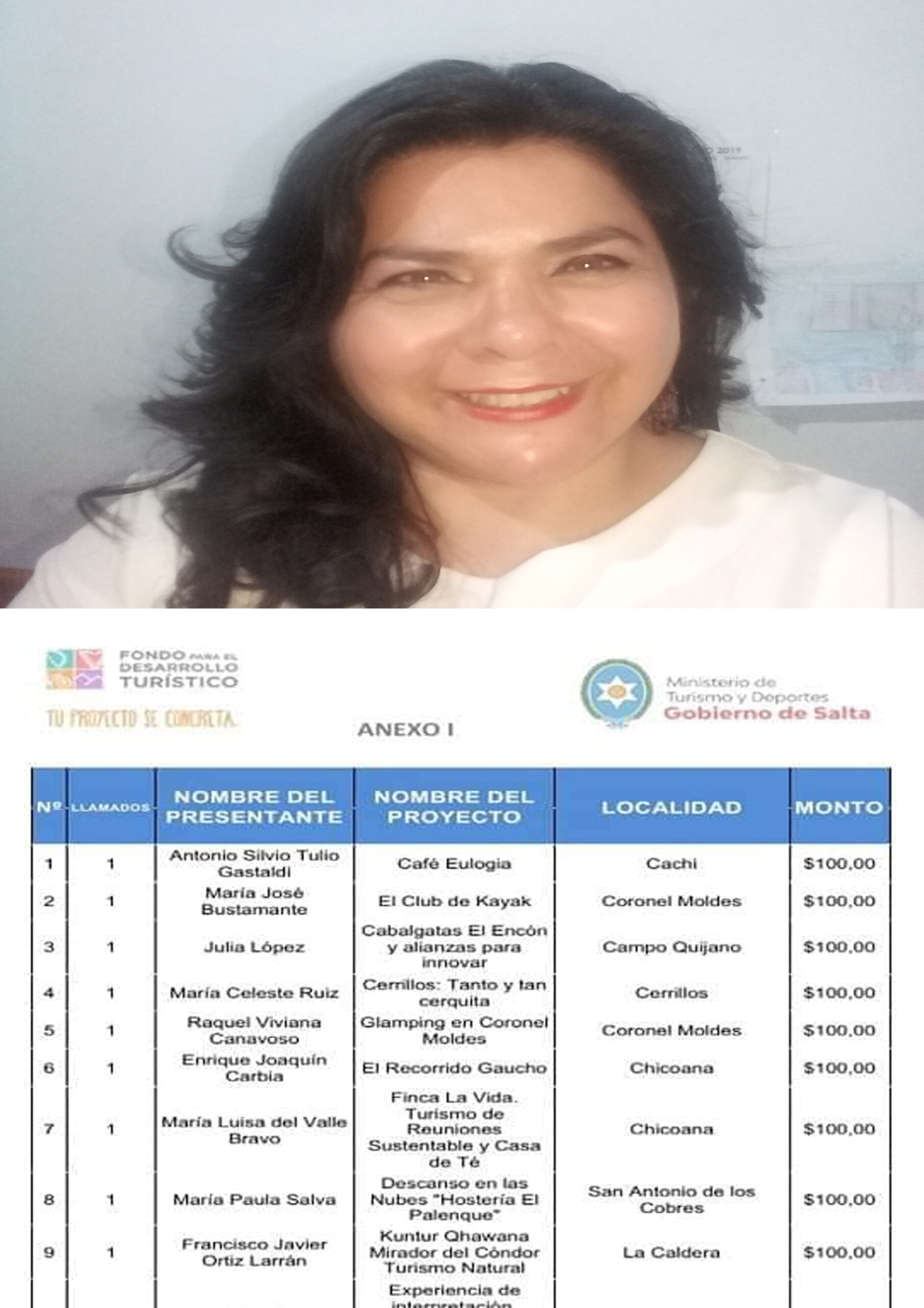 Una Cerrillana fue ganadora de 100.000 pesos del fondo para el desarrollo turístico